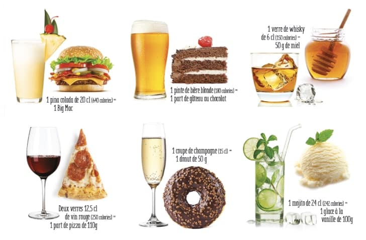 équivalences_caloriques_alcool_aliments 1-min équivalences des calories de l'alcool par rapport à des aliments