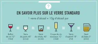 Verres-standards-2020-carrousel_large (1) ©Société Française d'Alcoologie